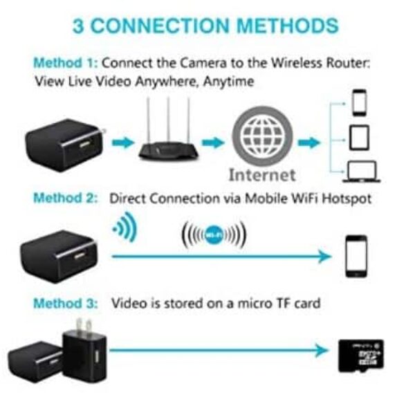 Wifi Adapter Camera – USB Spy